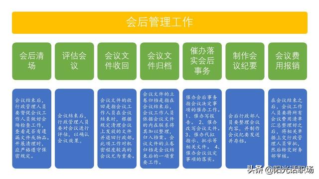 資深行政部總監教你做會議管理：如何組織管理一場高效的會議？