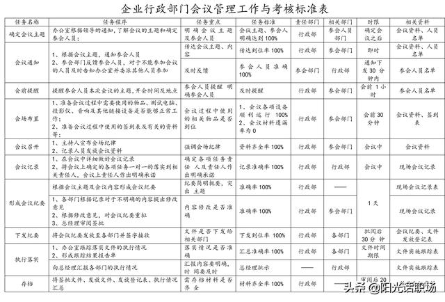 資深行政部總監教你做會議管理：如何組織管理一場高效的會議？