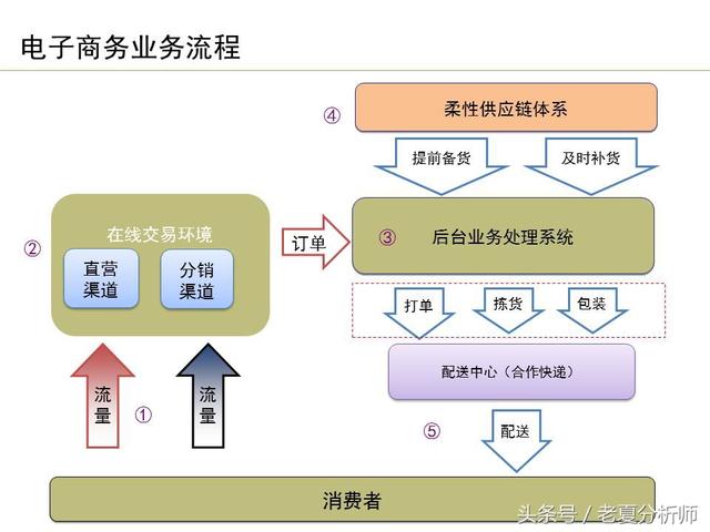 運營流程解讀、團隊管理組織架構及工作職責（運營流程解讀,團隊管理組織架構及工作職責范文）
