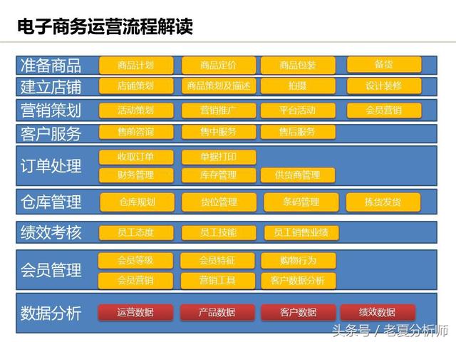 運營流程解讀、團隊管理組織架構及工作職責（運營流程解讀,團隊管理組織架構及工作職責范文）