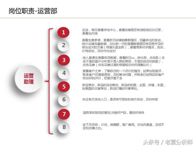 運營流程解讀、團隊管理組織架構及工作職責（運營流程解讀,團隊管理組織架構及工作職責范文）