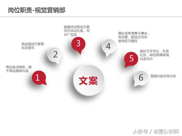 運營流程解讀、團隊管理組織架構及工作職責（運營流程解讀,團隊管理組織架構及工作職責范文）