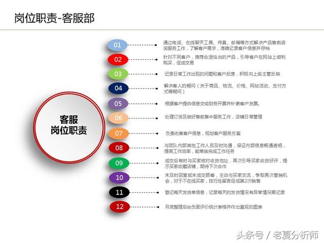 運營流程解讀、團隊管理組織架構及工作職責（運營流程解讀,團隊管理組織架構及工作職責范文）