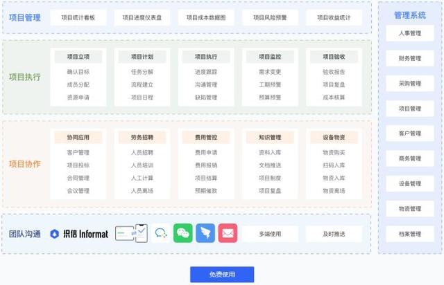 都有哪些比較好用的項目管理軟件？（都有哪些比較好用的項目管理軟件系統）