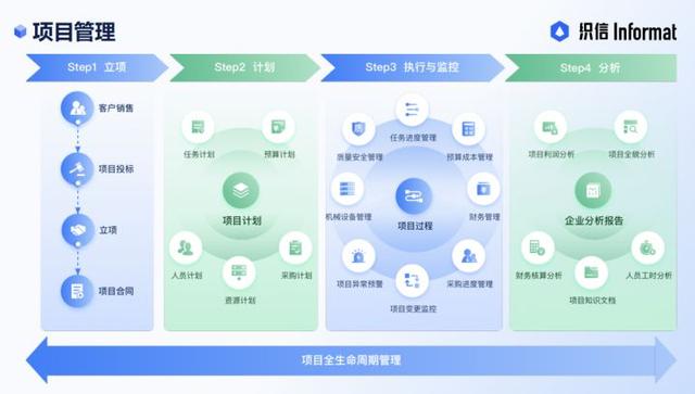都有哪些比較好用的項目管理軟件？（都有哪些比較好用的項目管理軟件系統）