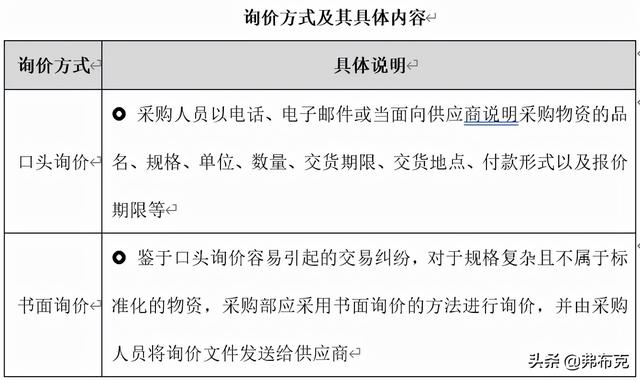 采購過程管理：工作職責、管理制度、管理流程、工作標準（采購管理制度及工作流程）