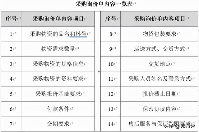 采購過程管理：工作職責、管理制度、管理流程、工作標準（采購管理制度及工作流程）
