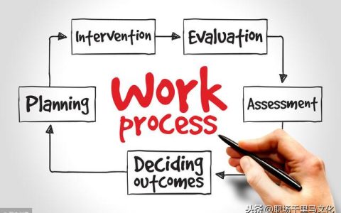 非常詳細的企業管理流程模板，整理了很久，管理者日常工作必備！
