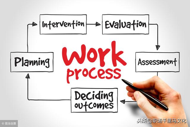 非常詳細的企業管理流程模板，整理了很久，管理者日常工作必備！