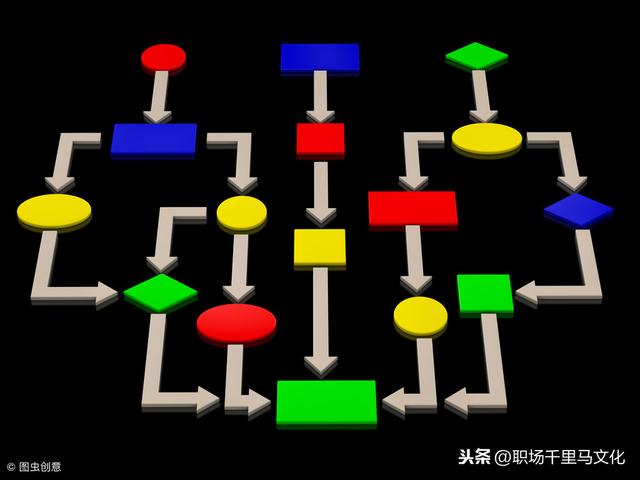 非常詳細的企業管理流程模板，整理了很久，管理者日常工作必備！