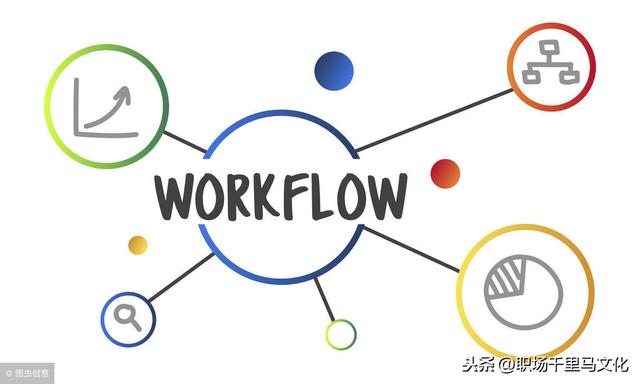 非常詳細的企業管理流程模板，整理了很久，管理者日常工作必備！