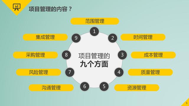 項目管理的9大要點：時間管理、成本管理、采購管理、質量管理等