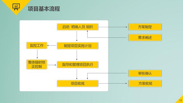 項目管理的9大要點：時間管理、成本管理、采購管理、質量管理等