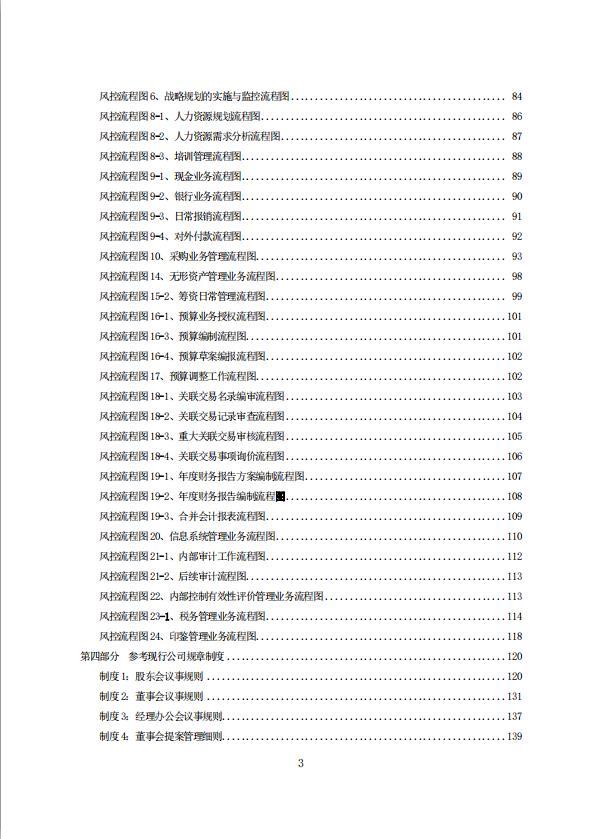 項目資金使用管理方案（融資風控管理，全案238頁）（項目資金風險管控方案）
