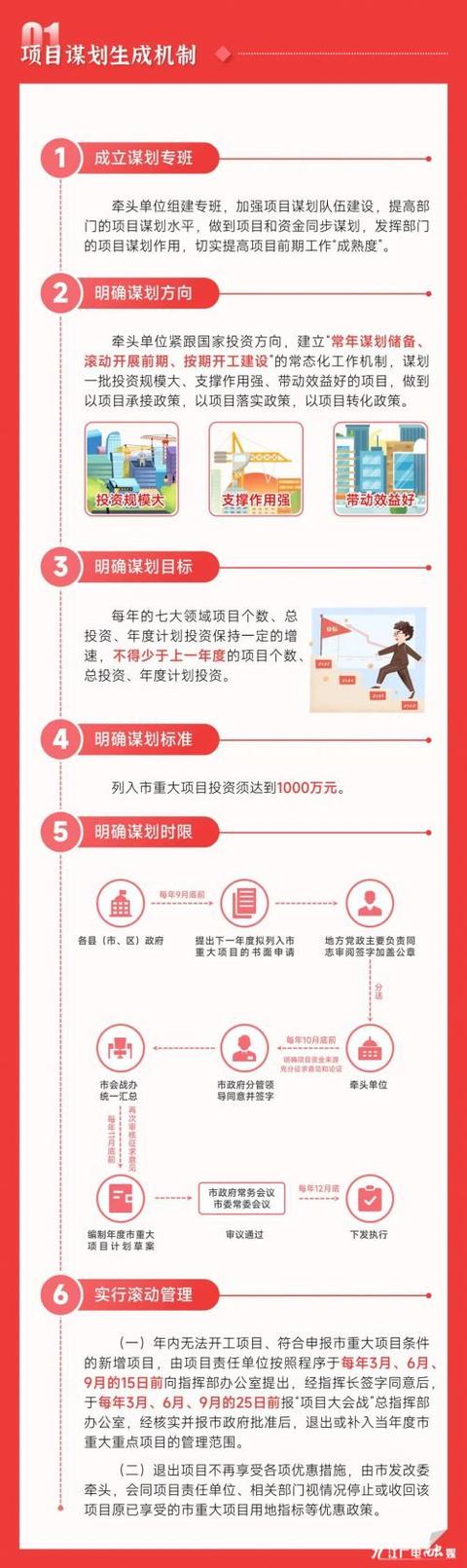 一圖讀懂《九江市重大項目管理服務暫行辦法》（九江市政府投資項目管理辦法）