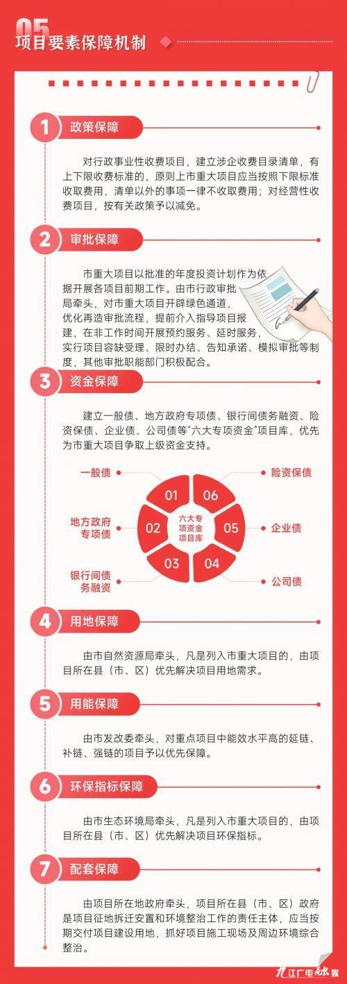 一圖讀懂《九江市重大項目管理服務暫行辦法》（九江市政府投資項目管理辦法）
