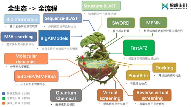 打造生物科技領(lǐng)域的“EDA”，智峪生科推出全生態(tài)蛋白計算設(shè)計平臺