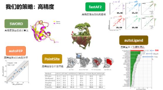 打造生物科技領(lǐng)域的“EDA”，智峪生科推出全生態(tài)蛋白計算設(shè)計平臺